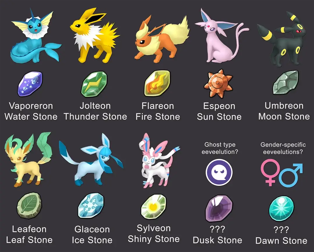 Pokérogue Eevee Stone evolutions